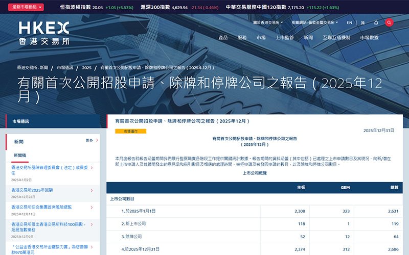 港股IPO周报——2025港股IPO圆满收官，新年第一股开门红<a href='/cn/news/hangyedongtai/'>行业动态</a>
