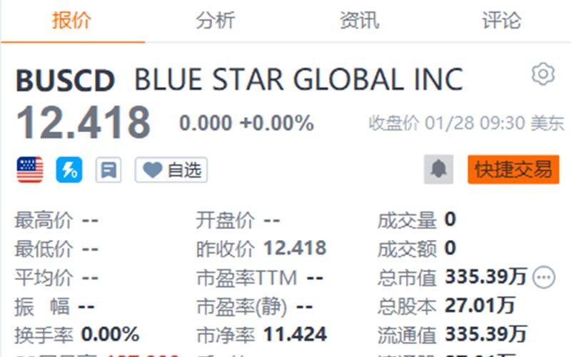 OTC上市公司BUSC拟募集资金500万美元，股价升超12美元<a href='/cn/news/hangyedongtai/'>行业动态</a>