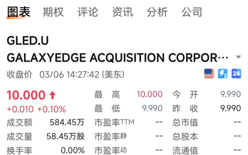 由中国实控人发起的SPAC成功募资1亿美元登陆纽交所<a href='/cn/news/hangyedongtai/'>行业动态</a>