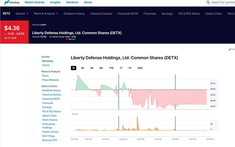 Liberty Defense成功从OTCQB转板至纳斯达克<a href='/cn/news/hangyedongtai/'>行业动态</a>
